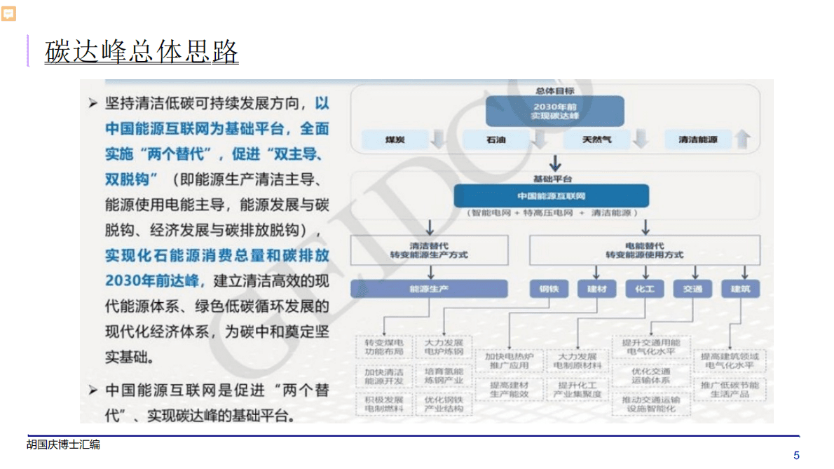 胡国庆：双碳背景下的成长型企业产业机遇 第5页