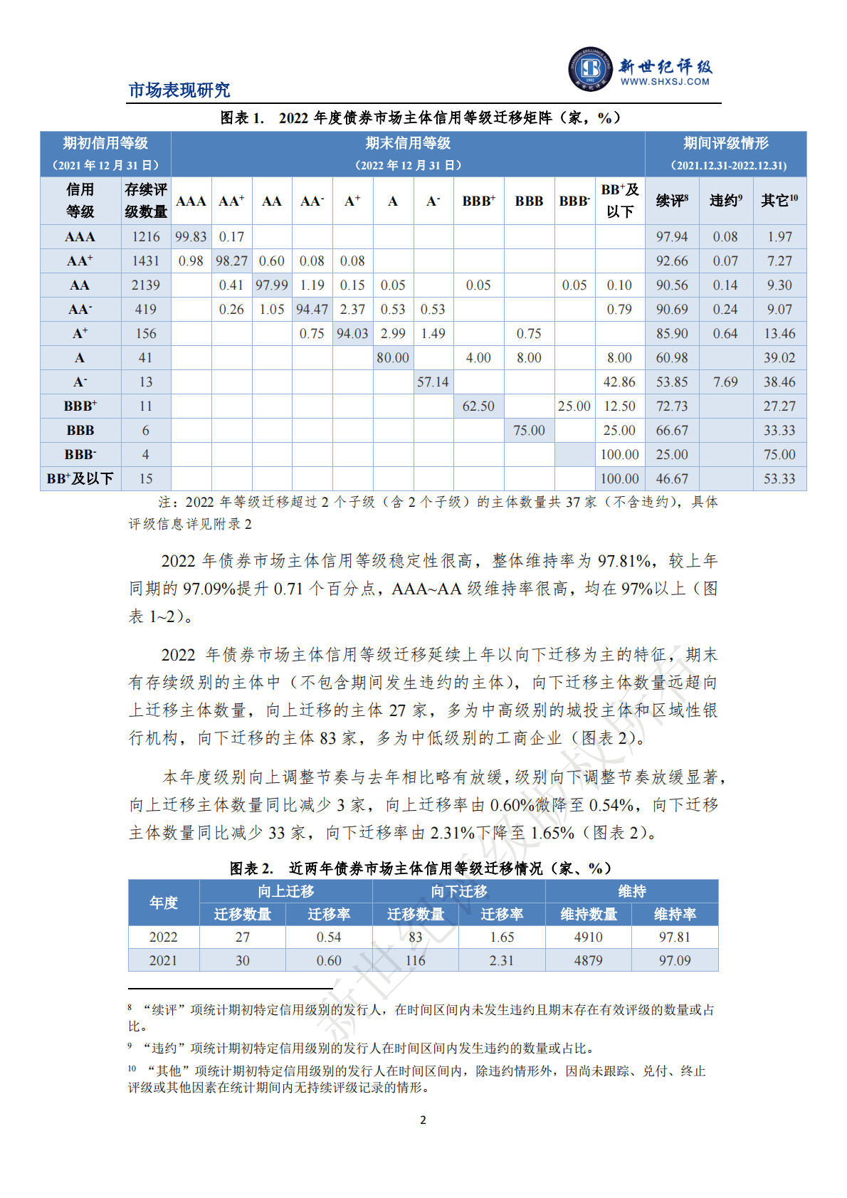 新世纪评级：2022年度债券市场主体信用等级迁移研究 第2页