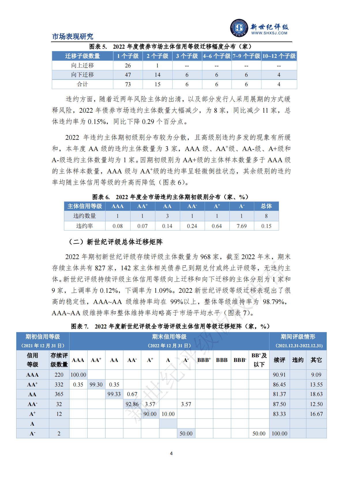 新世纪评级：2022年度债券市场主体信用等级迁移研究 第4页