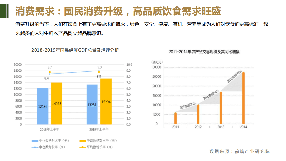 新弘农业初步研究 第6页