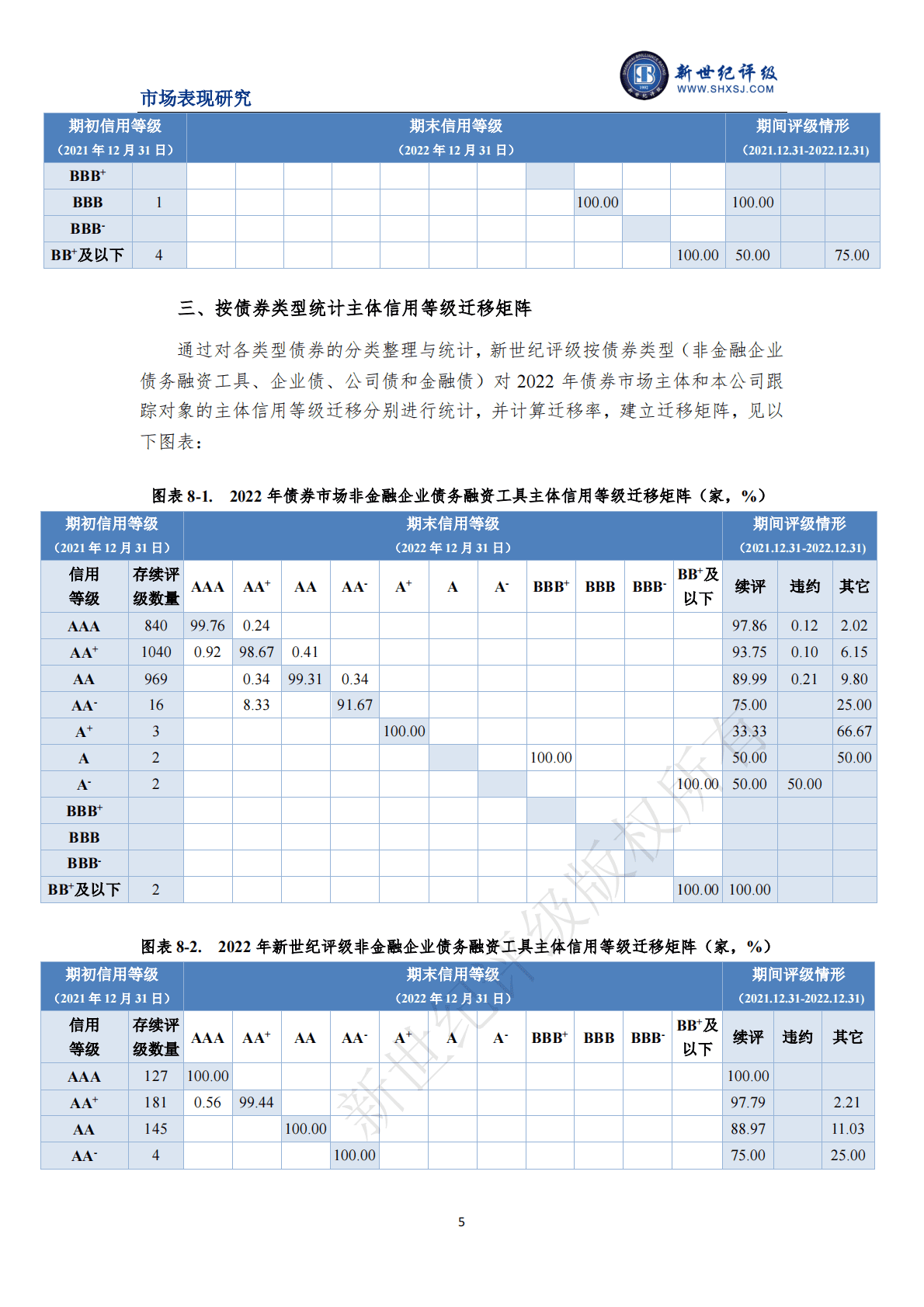 新世纪评级：2022年度债券市场主体信用等级迁移研究 第5页