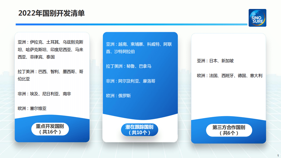 中国出口信用保险公司：中国信保2022年国别开发指引 第2页