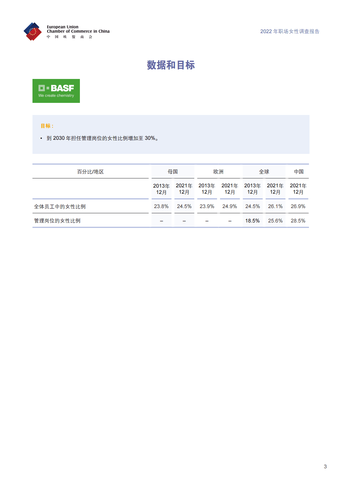 中国欧盟商会：2022年职场女性调查报告 第5页
