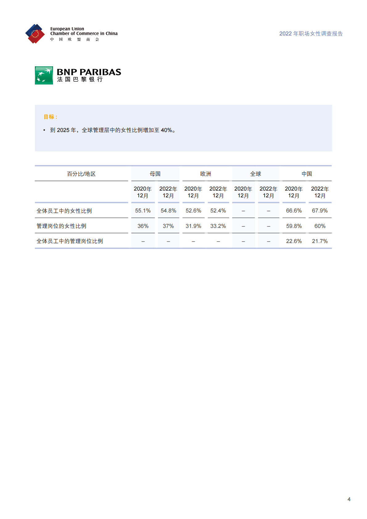 中国欧盟商会：2022年职场女性调查报告 第6页