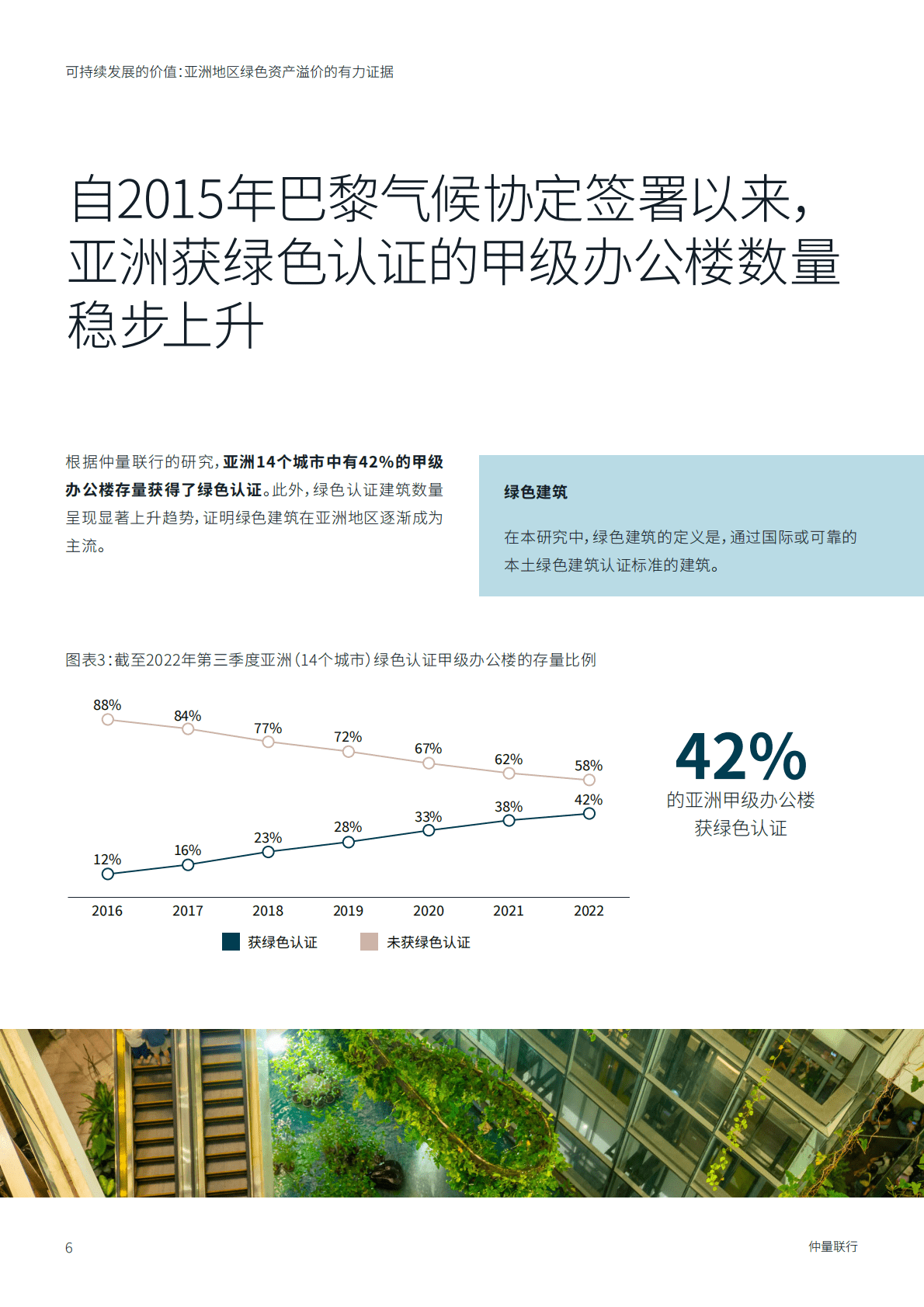 仲量联行：可持续发展的价值：亚洲地区绿色资产溢价的有力佐证 第6页