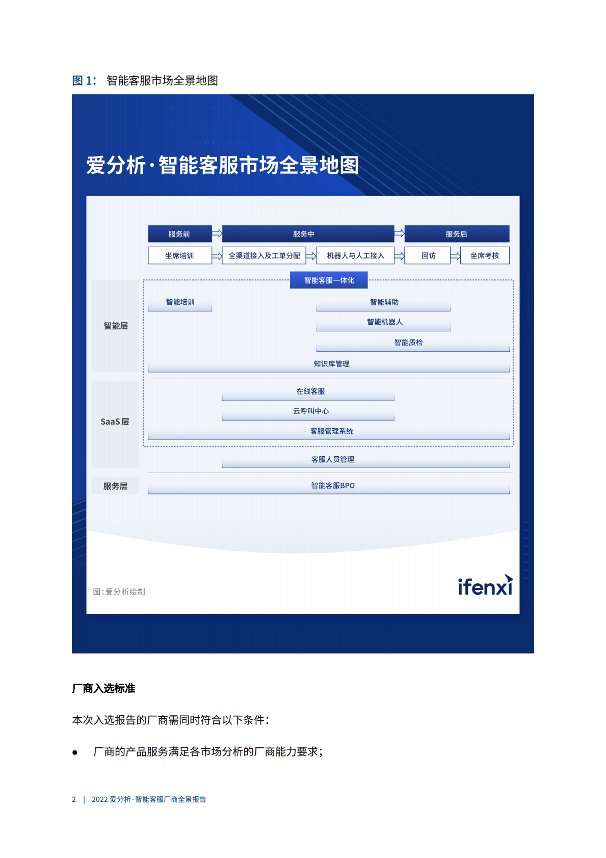 200爱分析智能客服厂商全景报告 第6页