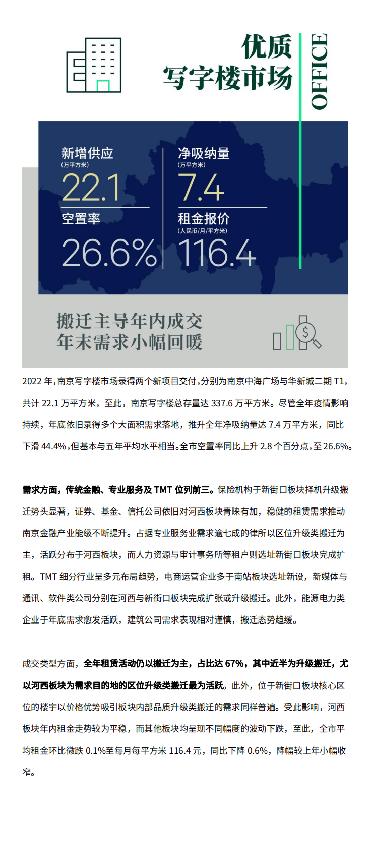 2022年南京房地产市场回顾与2023年展望 第2页