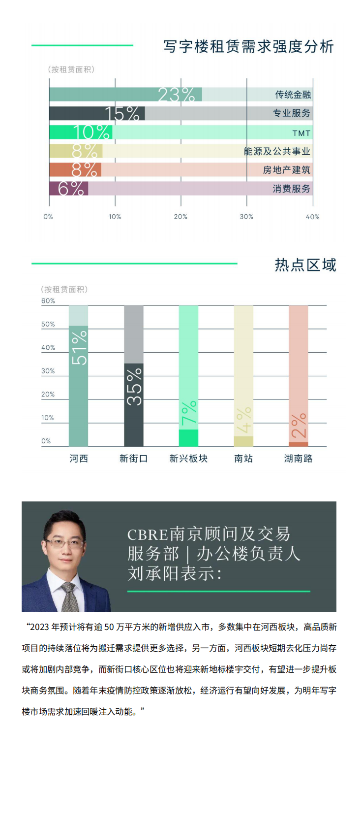 2022年南京房地产市场回顾与2023年展望 第3页