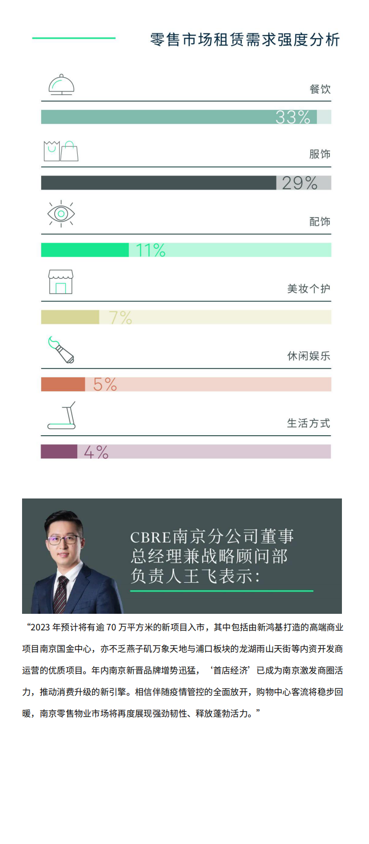 2022年南京房地产市场回顾与2023年展望 第5页