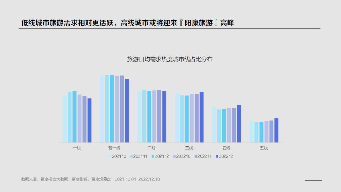 百度营销：2022云南&湖南旅游行业洞察 第4页