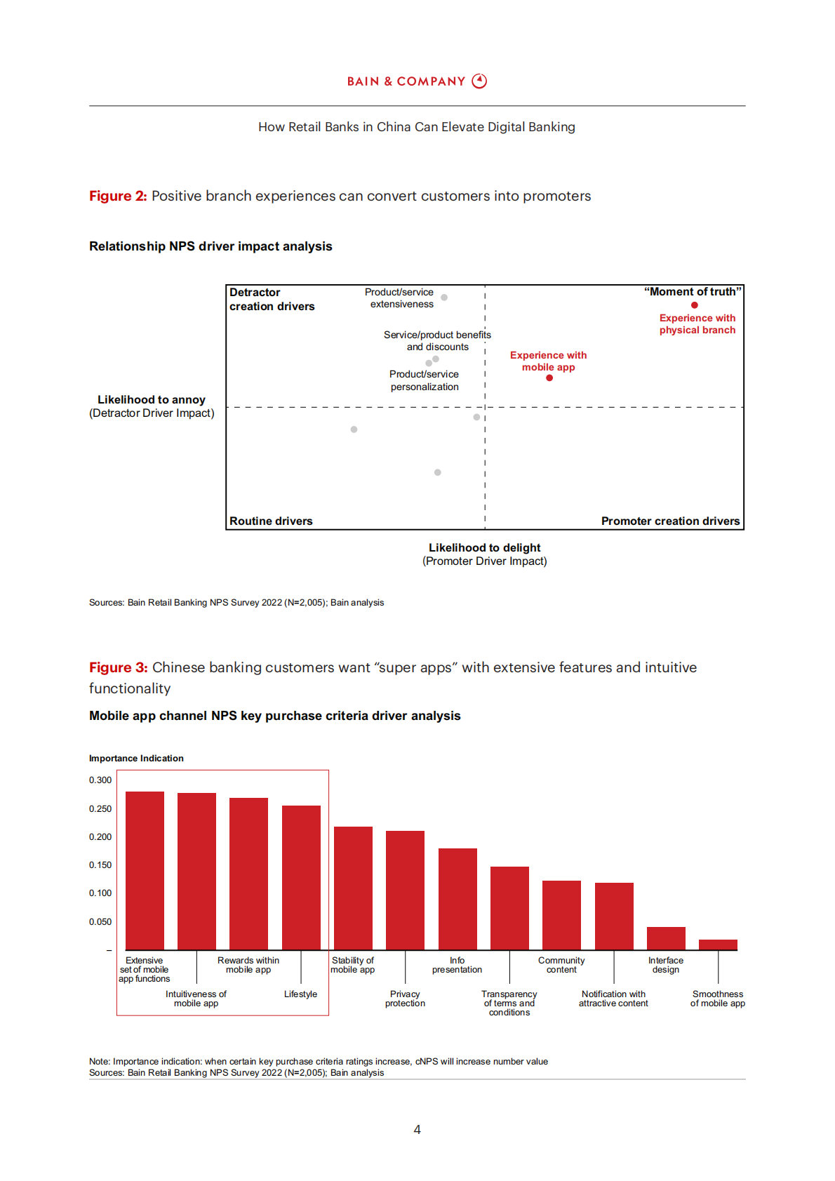 贝恩：中国零售银行如何提升数字银行【英文版】 第6页