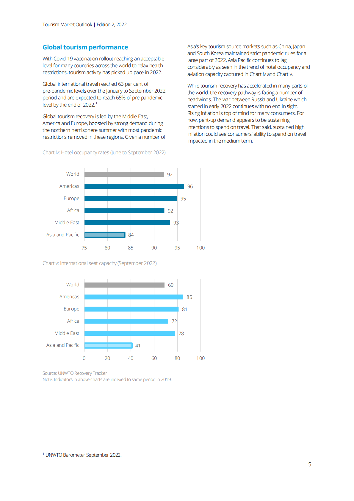 德勤：2022年旅游市场展望（第2版） 第6页
