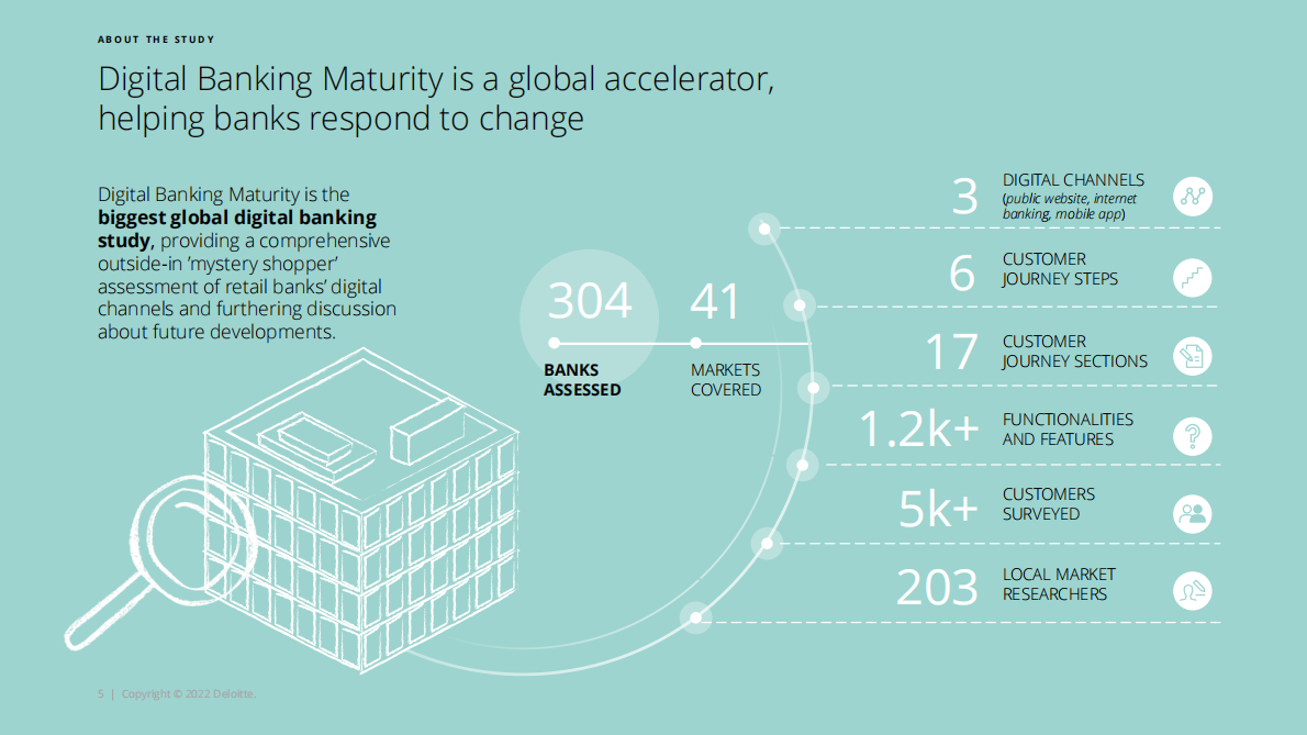 德勤：2022年数字银行成熟度报告【英文版】 第5页