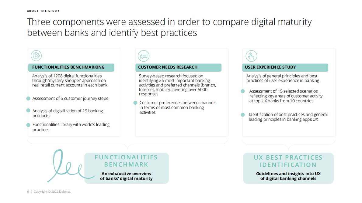 德勤：2022年数字银行成熟度报告【英文版】 第6页