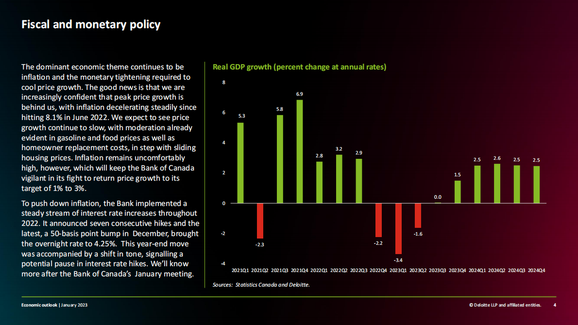 德勤：2023年加拿大经济展望【英文版】 第4页