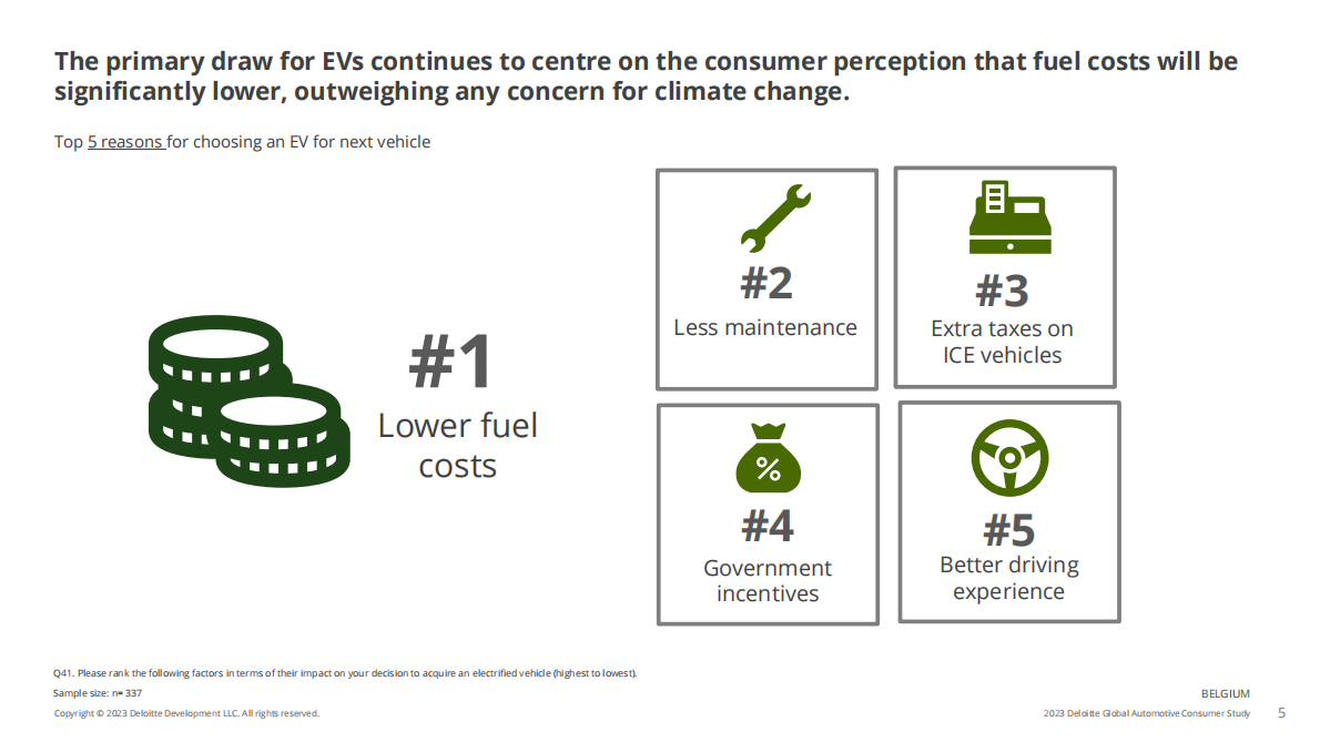 德勤：2023年全球汽车消费者调查【英文版】 第5页