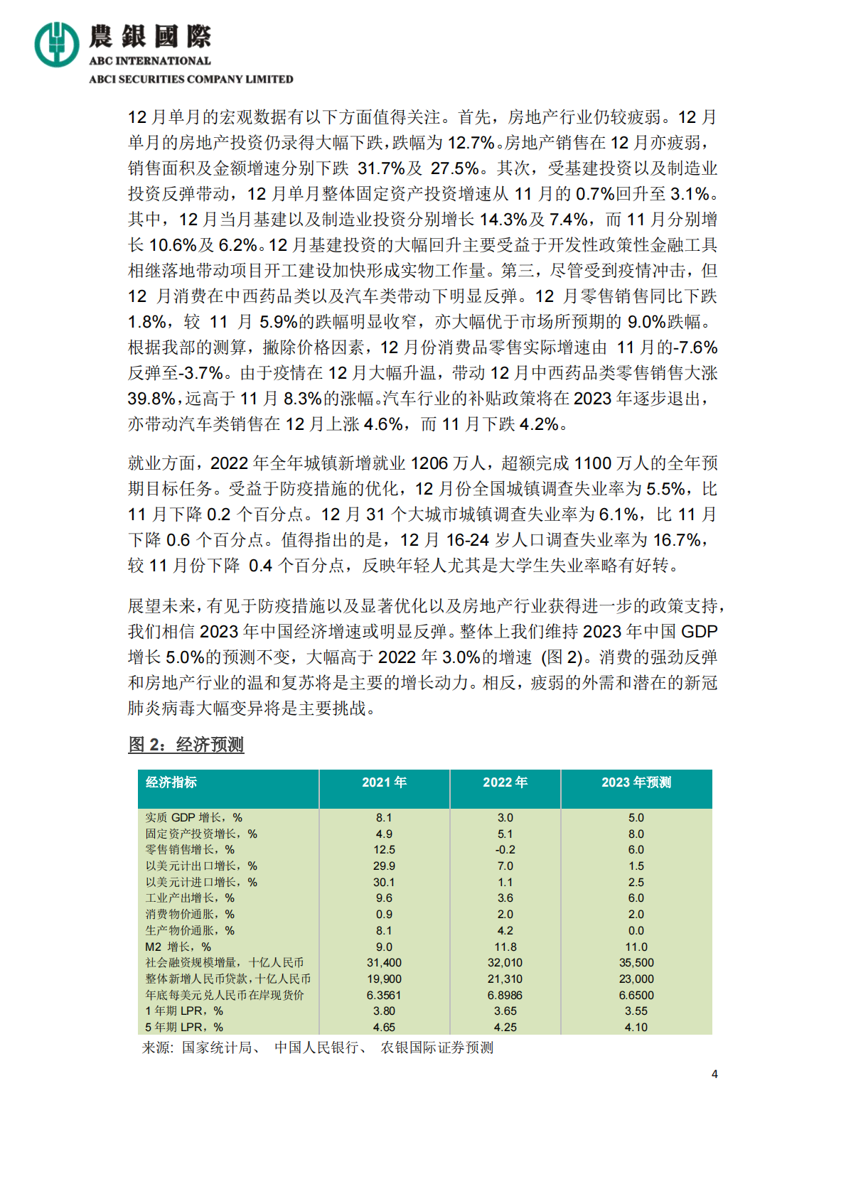 农银国际研究：2023年中国经济增速将大幅反弹 第4页