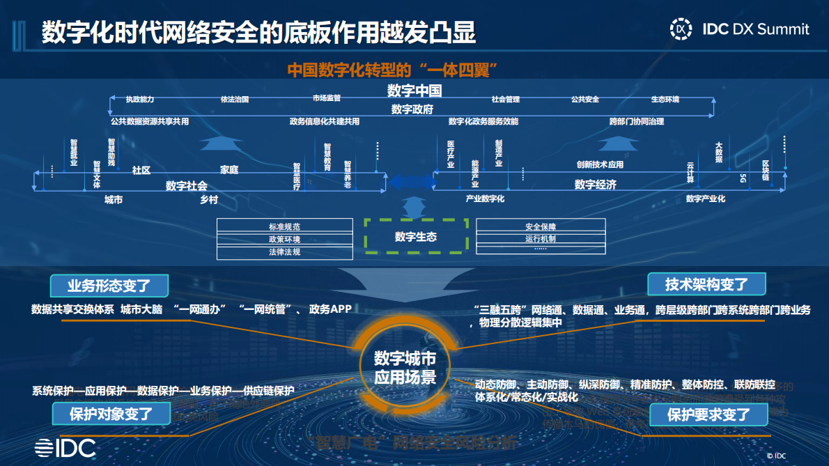 奇安信：数字化时代如何铸就城市一体化安全运营 第4页