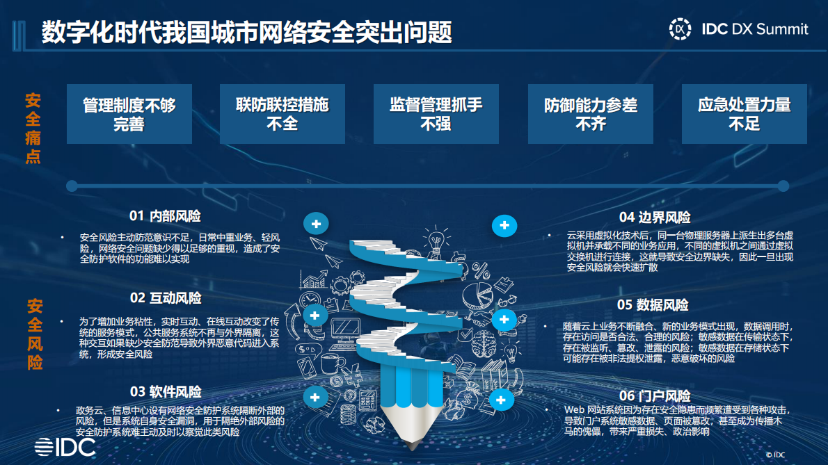 奇安信：数字化时代如何铸就城市一体化安全运营 第5页