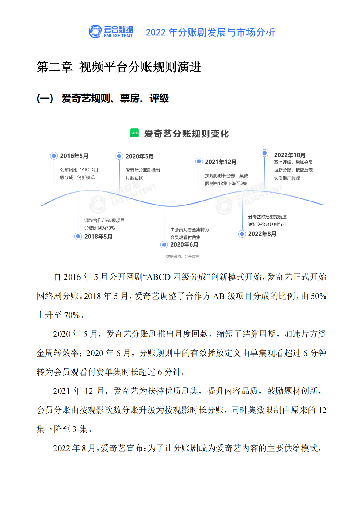 云合数据：分账剧发展与市场分析报告 第5页