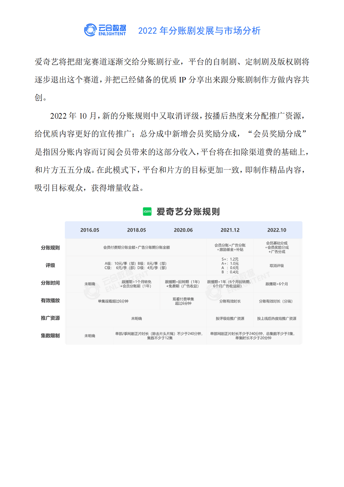 云合数据：分账剧发展与市场分析报告 第6页