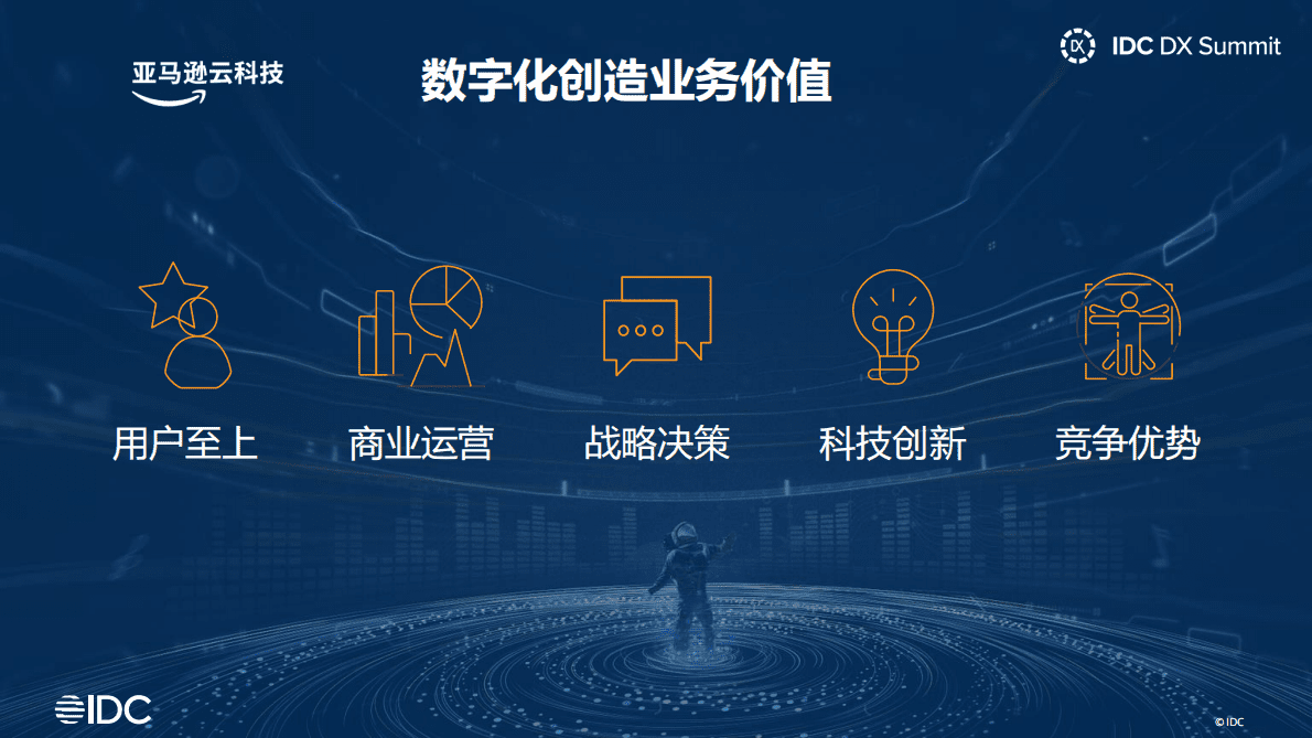 亚马逊云科技：云计算助力供应链数字化转型 第3页