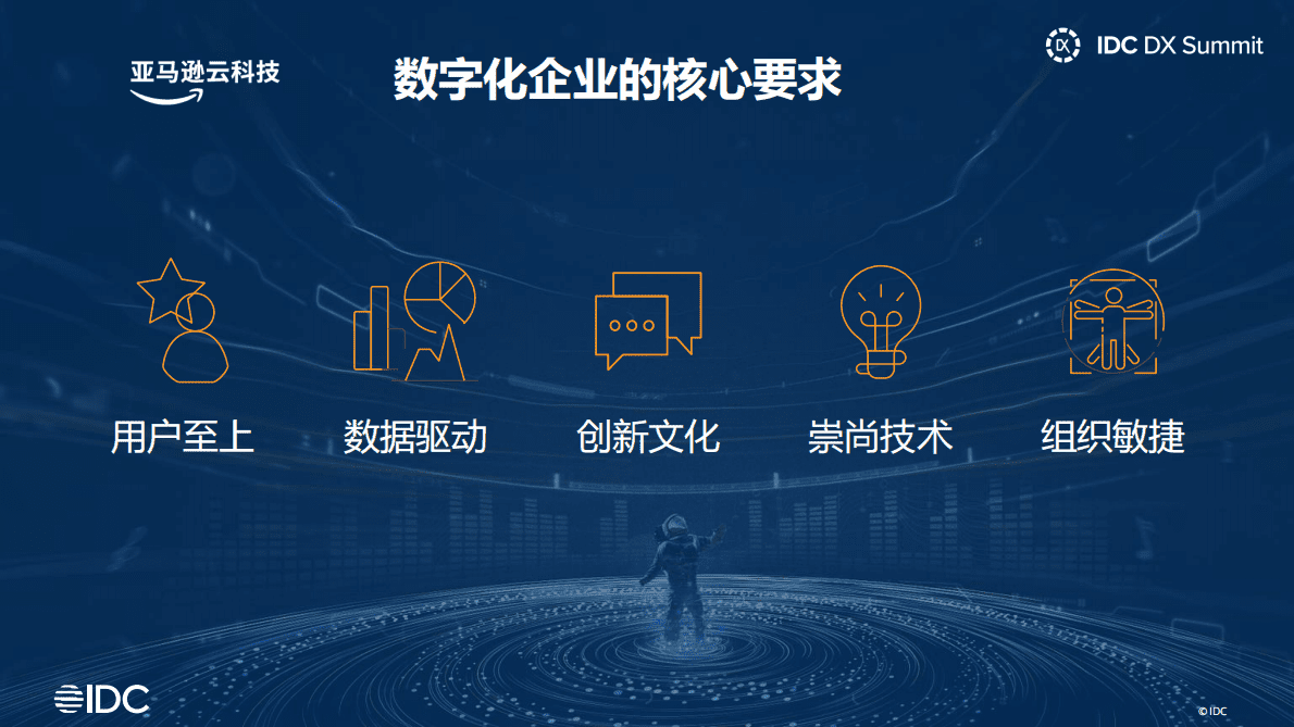 亚马逊云科技：云计算助力供应链数字化转型 第4页