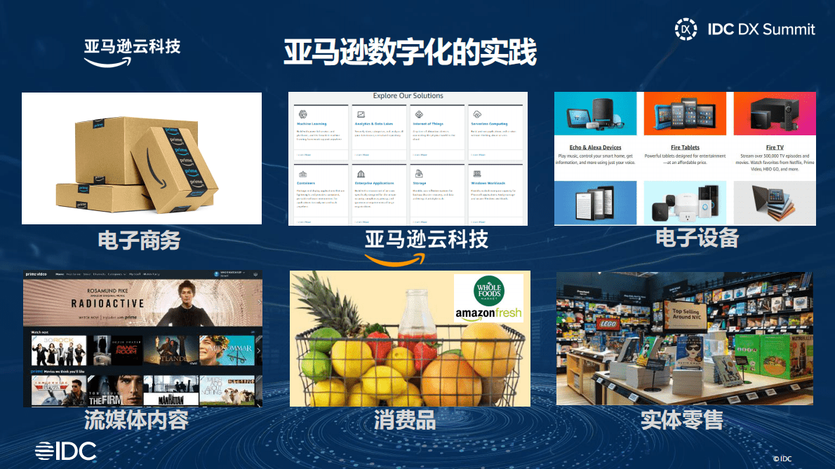 亚马逊云科技：云计算助力供应链数字化转型 第5页