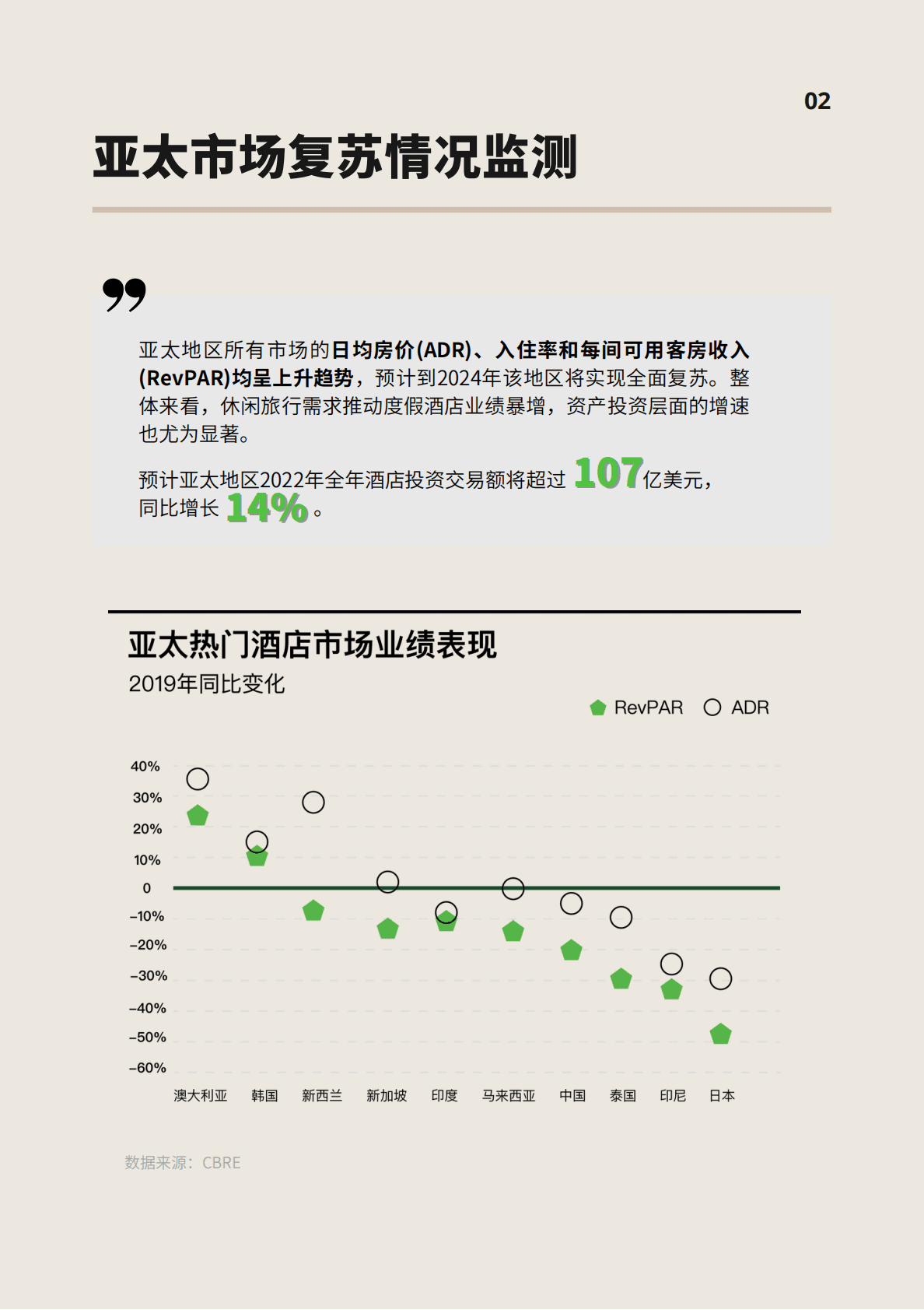 ABNData：中国2022-2023年度酒店报告 第6页