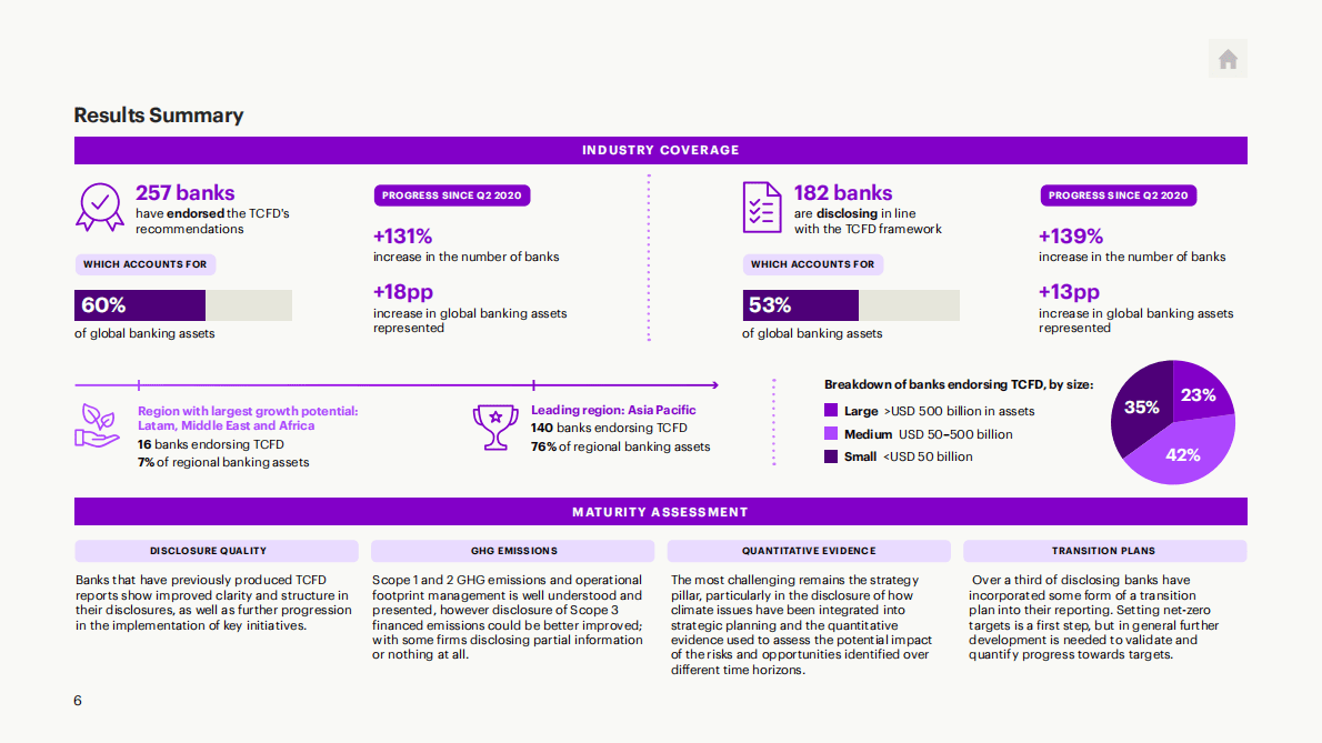 Accenture：2022年全球银行进展报告【英文版】 第6页