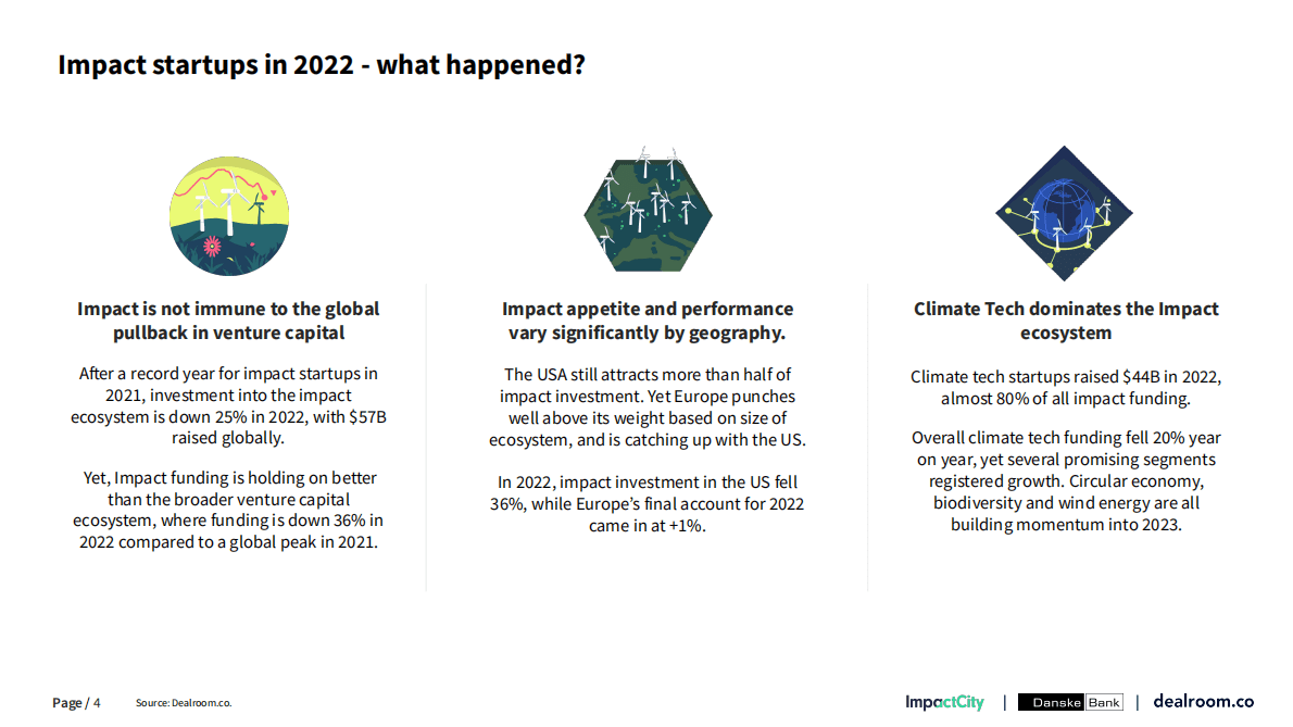 Dealroom：初创公司的影响和风险投资2022【英文版】 第4页