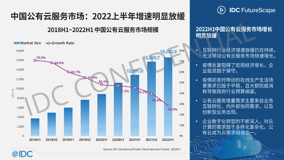 IDC：2023年中国企业级IT市场十大预测 第5页