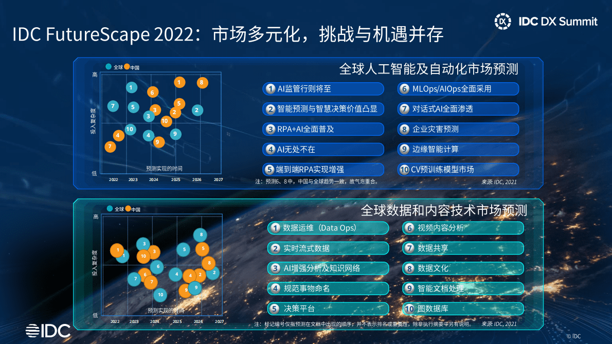 IDC：人工智能与大数据市场趋势展望&mdash;&mdash;打造元能力引擎，筑基数字经济底座 第3页