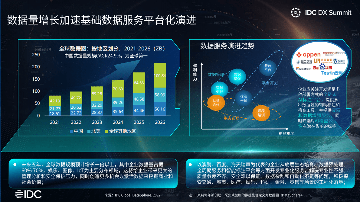 IDC：人工智能与大数据市场趋势展望&mdash;&mdash;打造元能力引擎，筑基数字经济底座 第6页