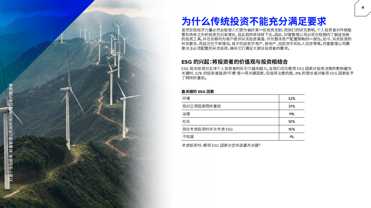 Refinitiv+打造个性化服务：财富管理公司如何吸引和留住现代投资者 第5页