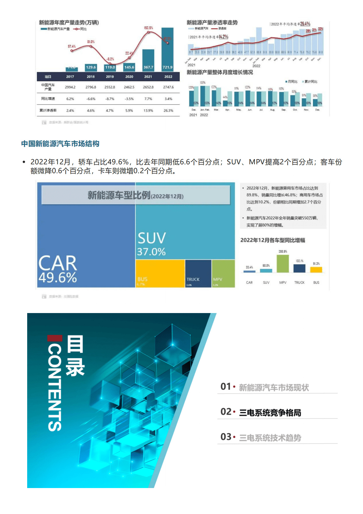 科瑞咨询：2022年12月新能源汽车三电系统洞察报告 第2页