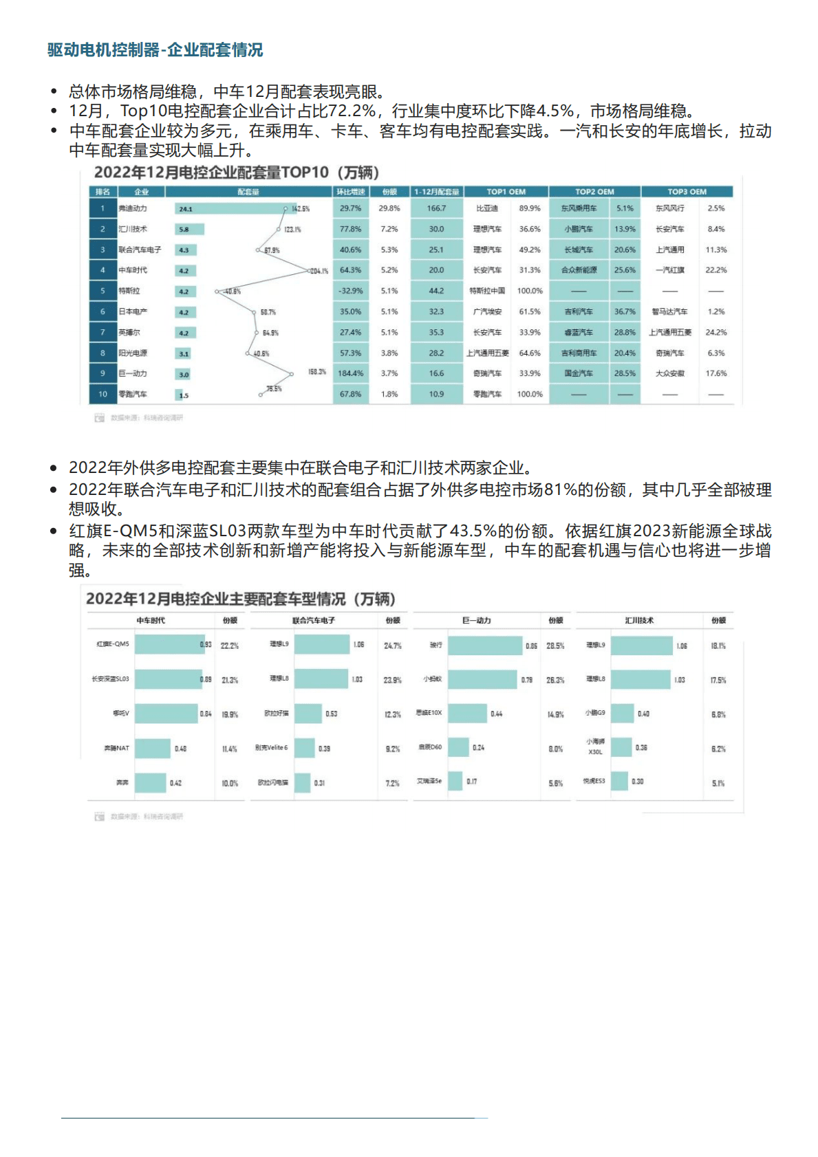 科瑞咨询：2022年12月新能源汽车三电系统洞察报告 第5页