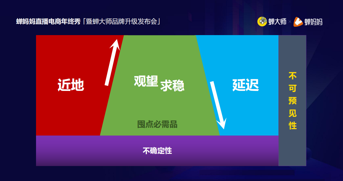 深流信息科技：蝉妈妈直播电商年终秀&mdash;&mdash;线下营销 第5页