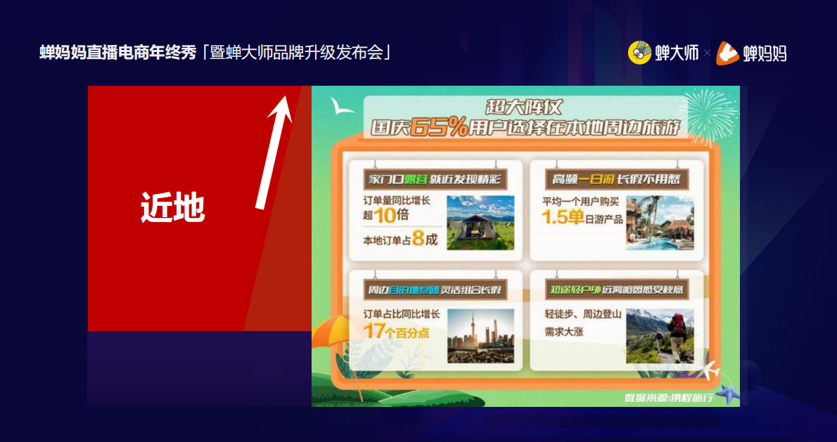 深流信息科技：蝉妈妈直播电商年终秀&mdash;&mdash;线下营销 第6页