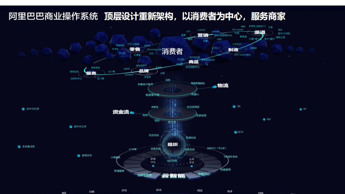 阿里云：快消行业数智化转型解决方案 第5页