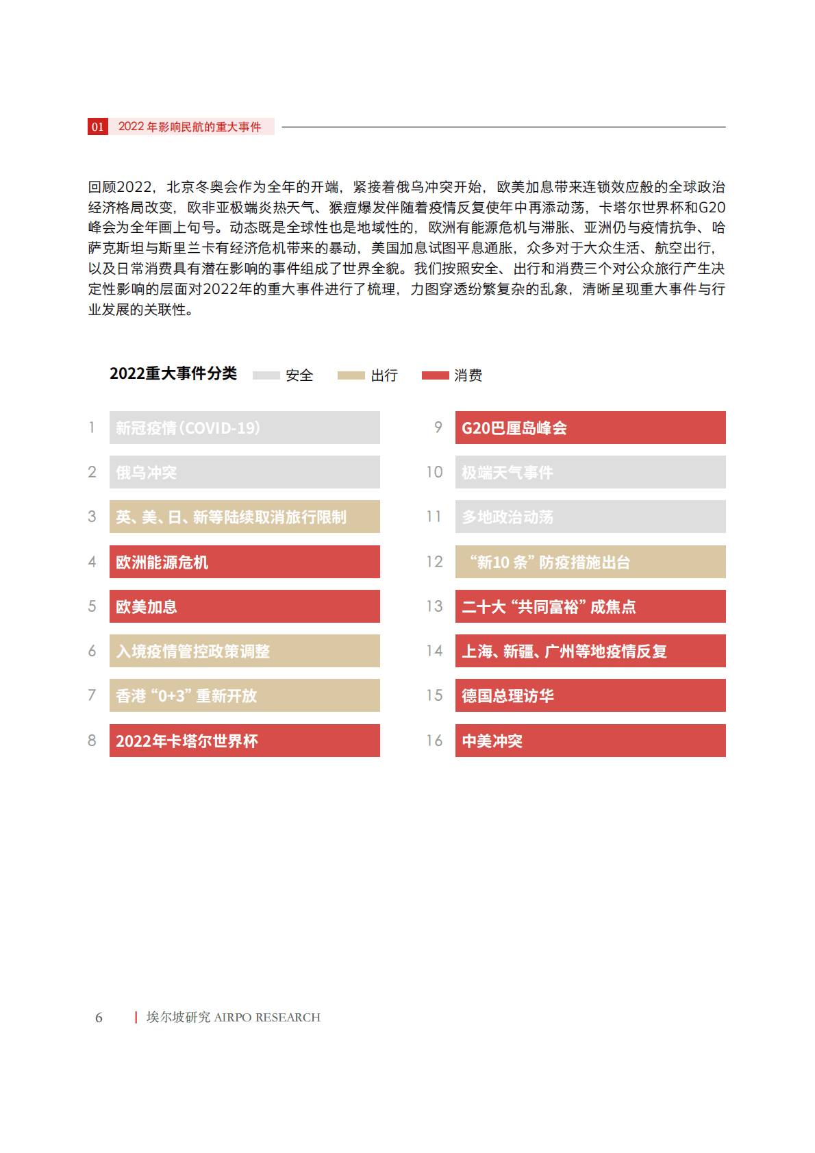 埃尔坡：2023年中国机场旅客服务和消费报告 第6页