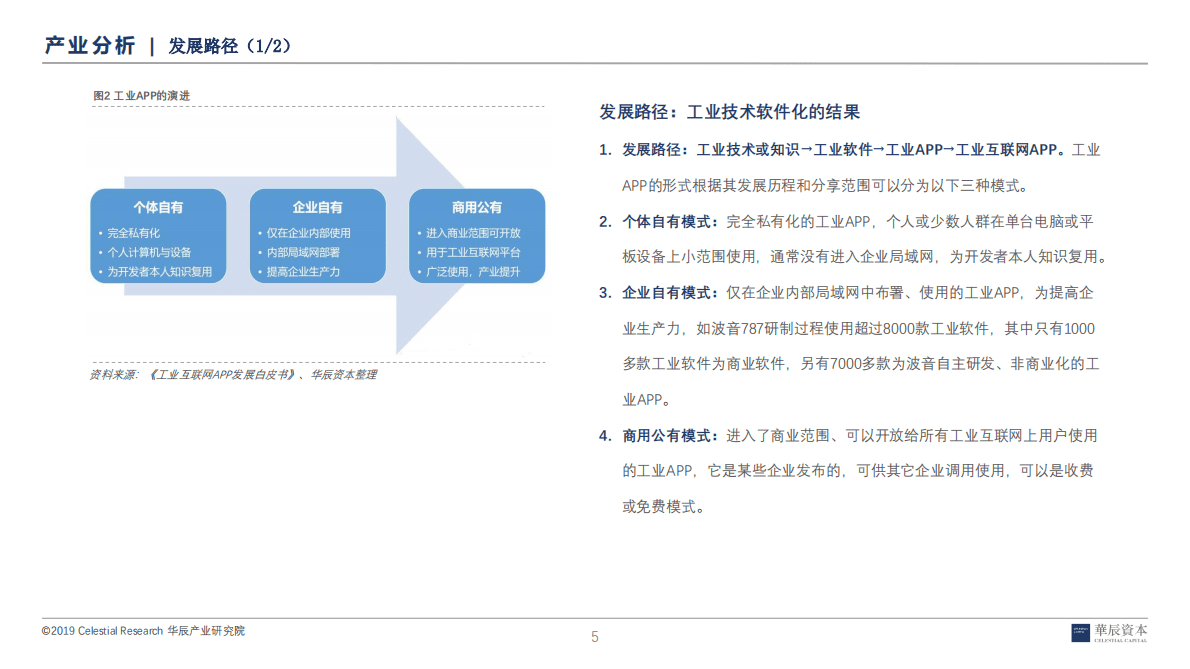 华辰资本：工业互联网深度研究报告之SaaS 第5页