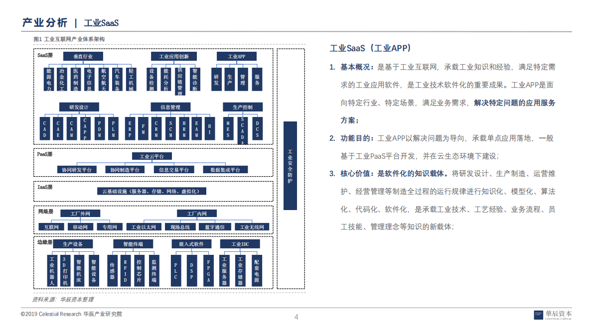 华辰资本：工业互联网深度研究报告之SaaS 第4页
