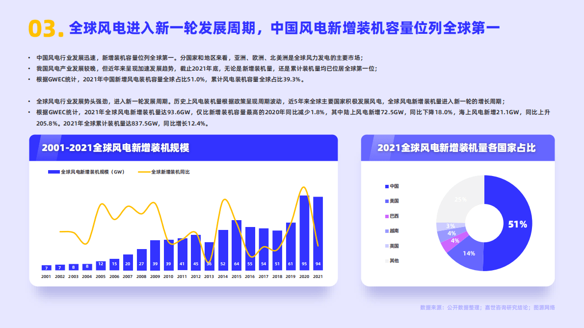 嘉世咨询：2022风电行业简析报告 第4页