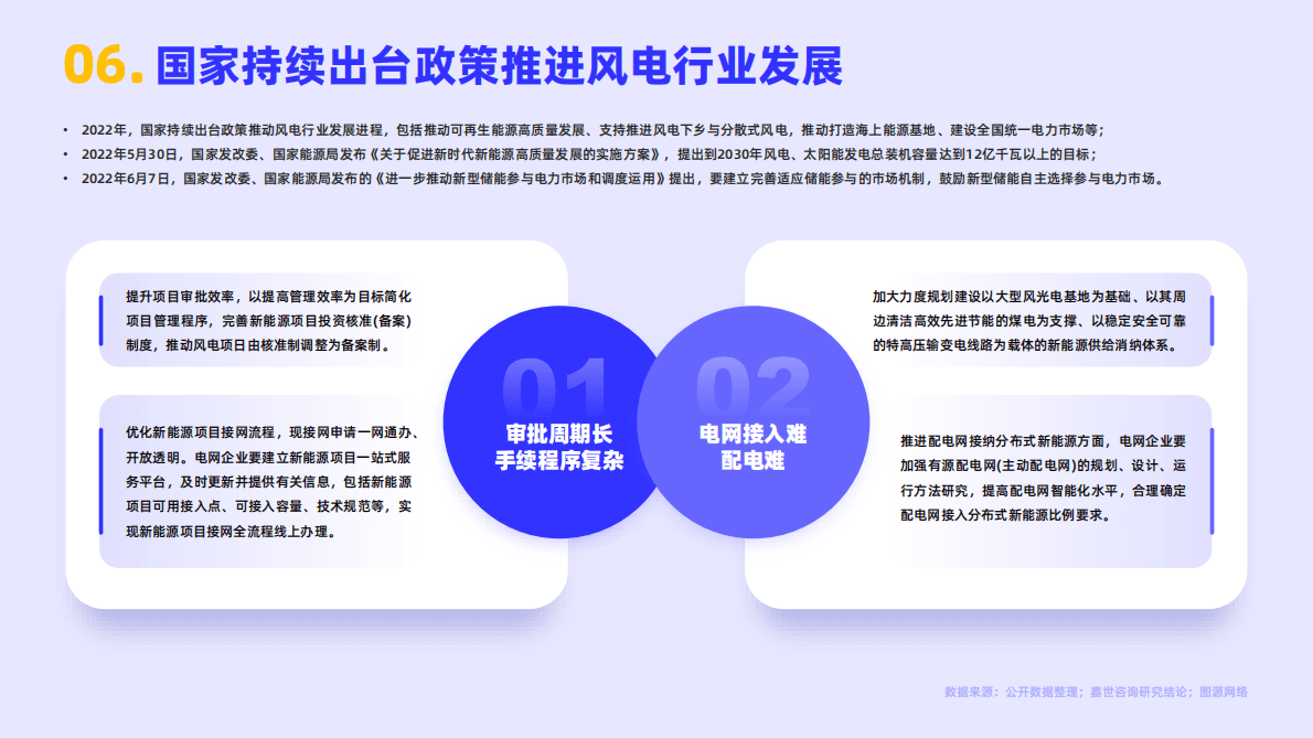 嘉世咨询：2022风电行业简析报告 第7页