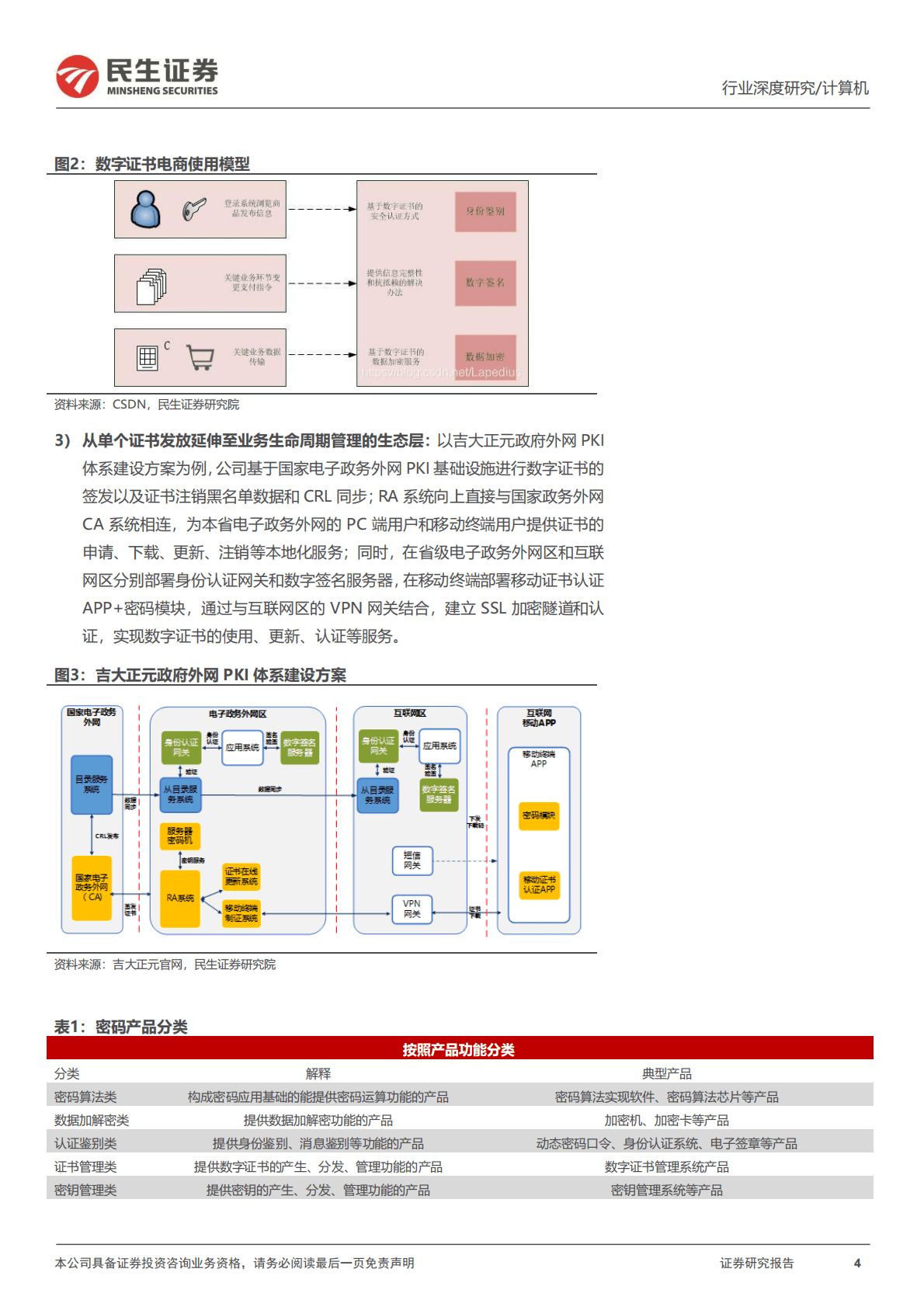 密码安全深度报告：密码：信创与数据安全皇冠上的&ldquo;明珠&rdquo; 第4页