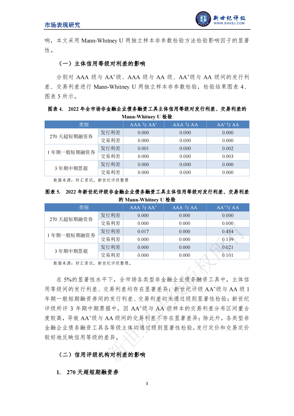 新世纪评级：2022年度非金融企业债务融资工具利差分析 第3页