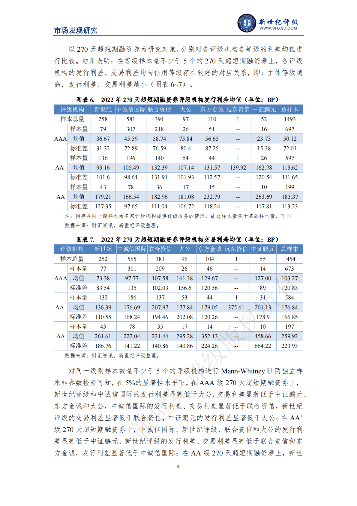 新世纪评级：2022年度非金融企业债务融资工具利差分析 第4页