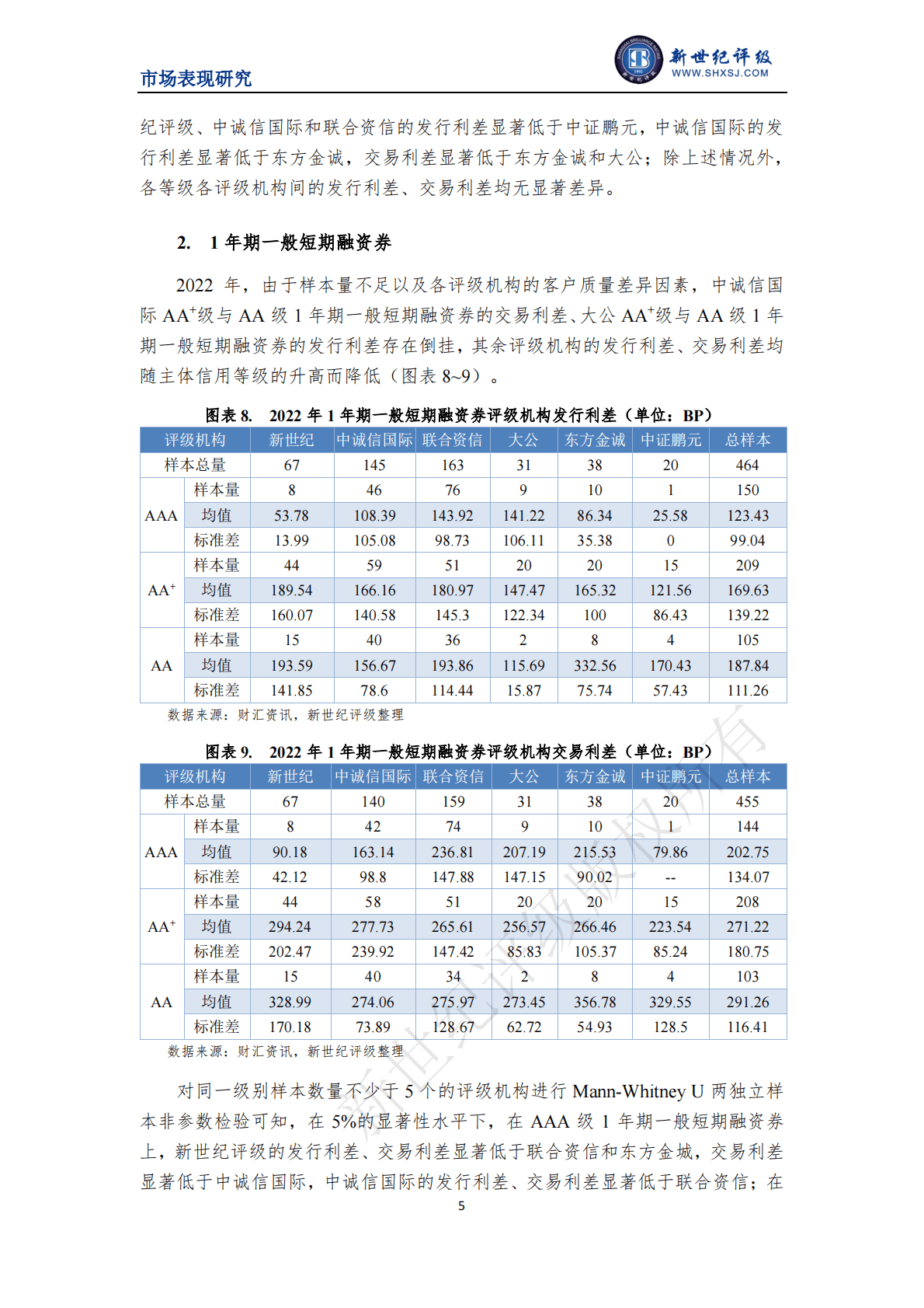 新世纪评级：2022年度非金融企业债务融资工具利差分析 第5页
