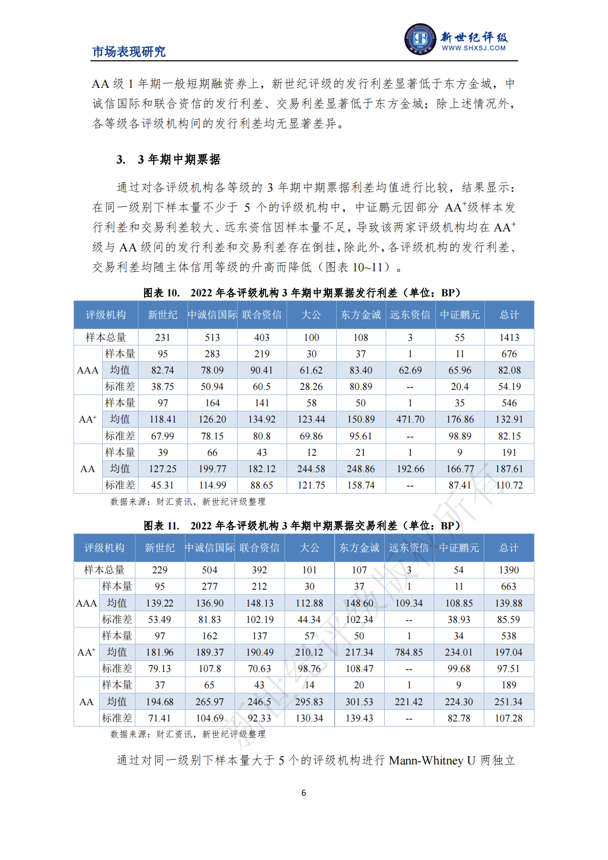 新世纪评级：2022年度非金融企业债务融资工具利差分析 第6页